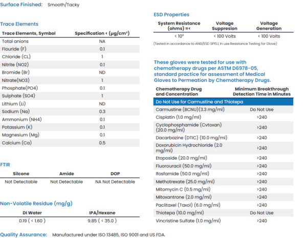 Cleanroom Gloves - Image 3